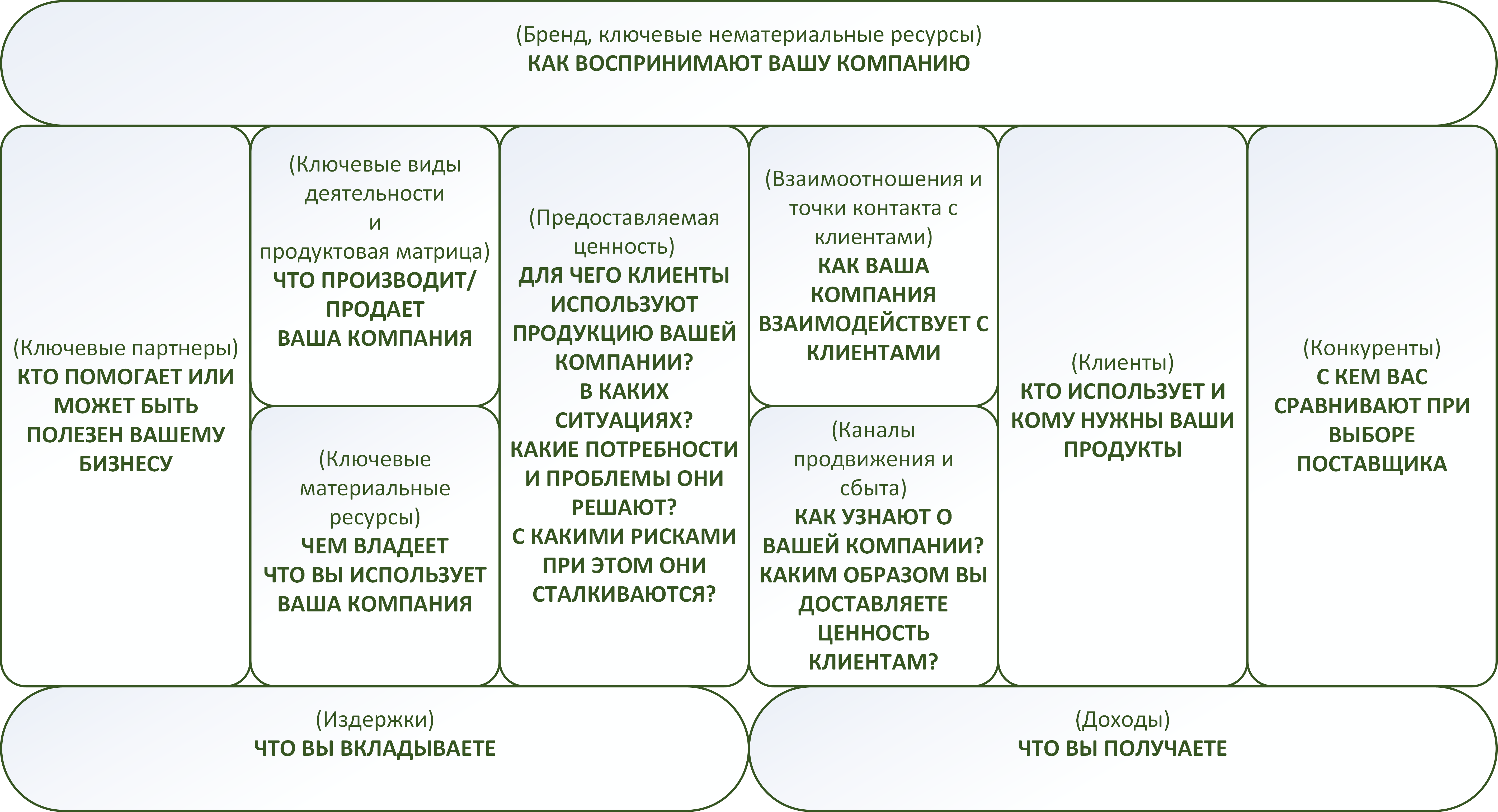 Инструменты системного маркетингового консалтинга. Виктор Анисимов 4 Бизнес-модель. Виктор Анисимов.