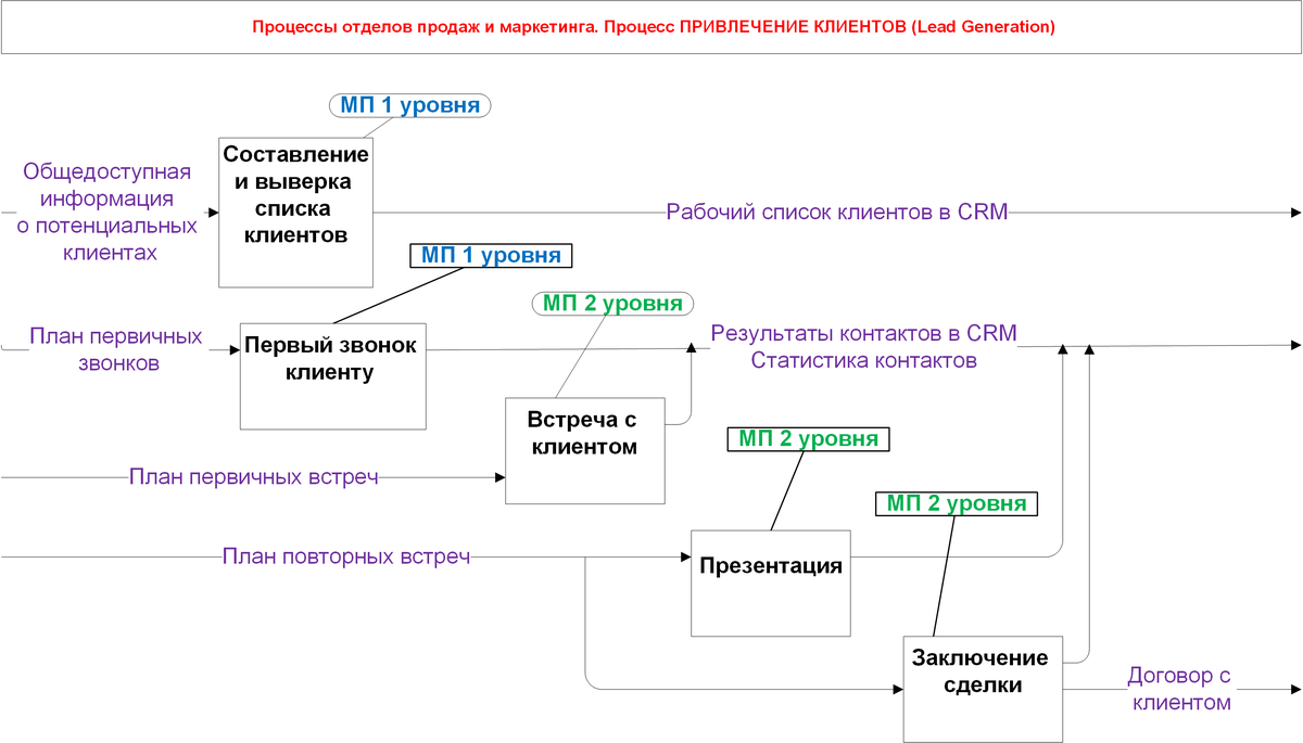 Разрабатываем стандарты продаж. Виктор Анисимов 3 Разрабатываем стандарты продаж. Виктор Анисимов
