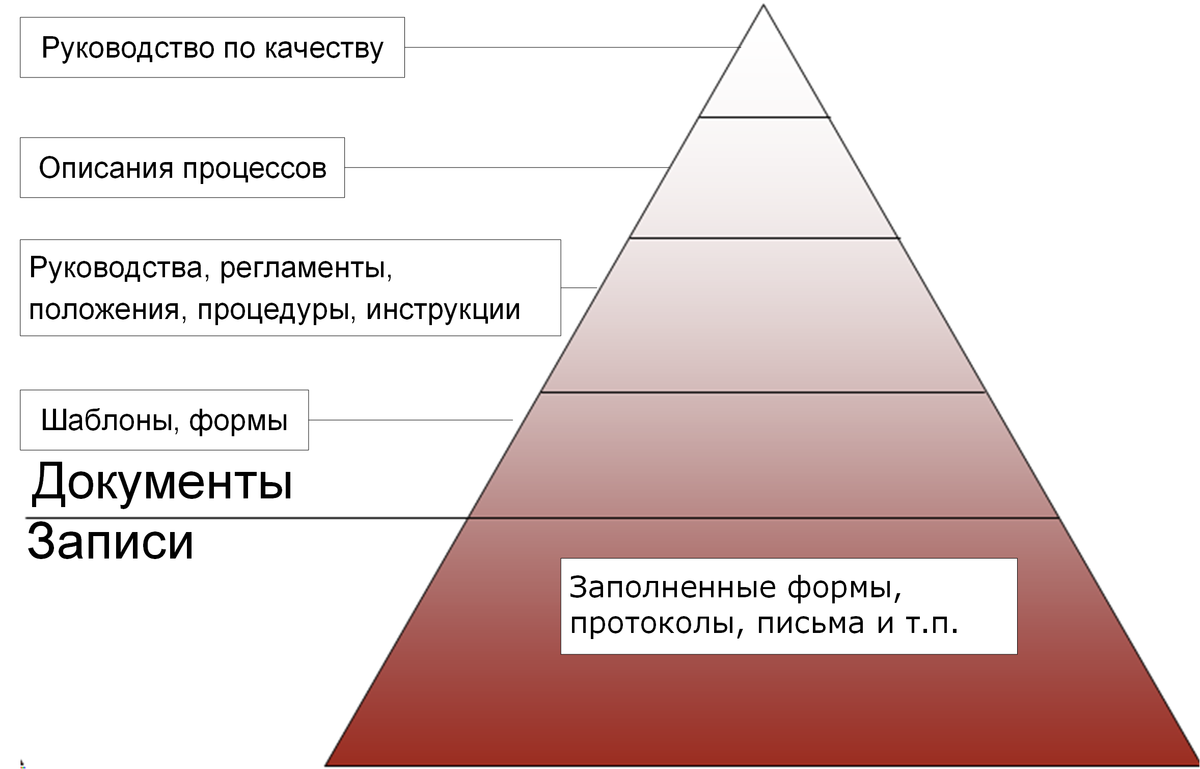 Разрабатываем стандарты продаж. Виктор Анисимов 4 Разрабатываем стандарты продаж. Виктор Анисимов