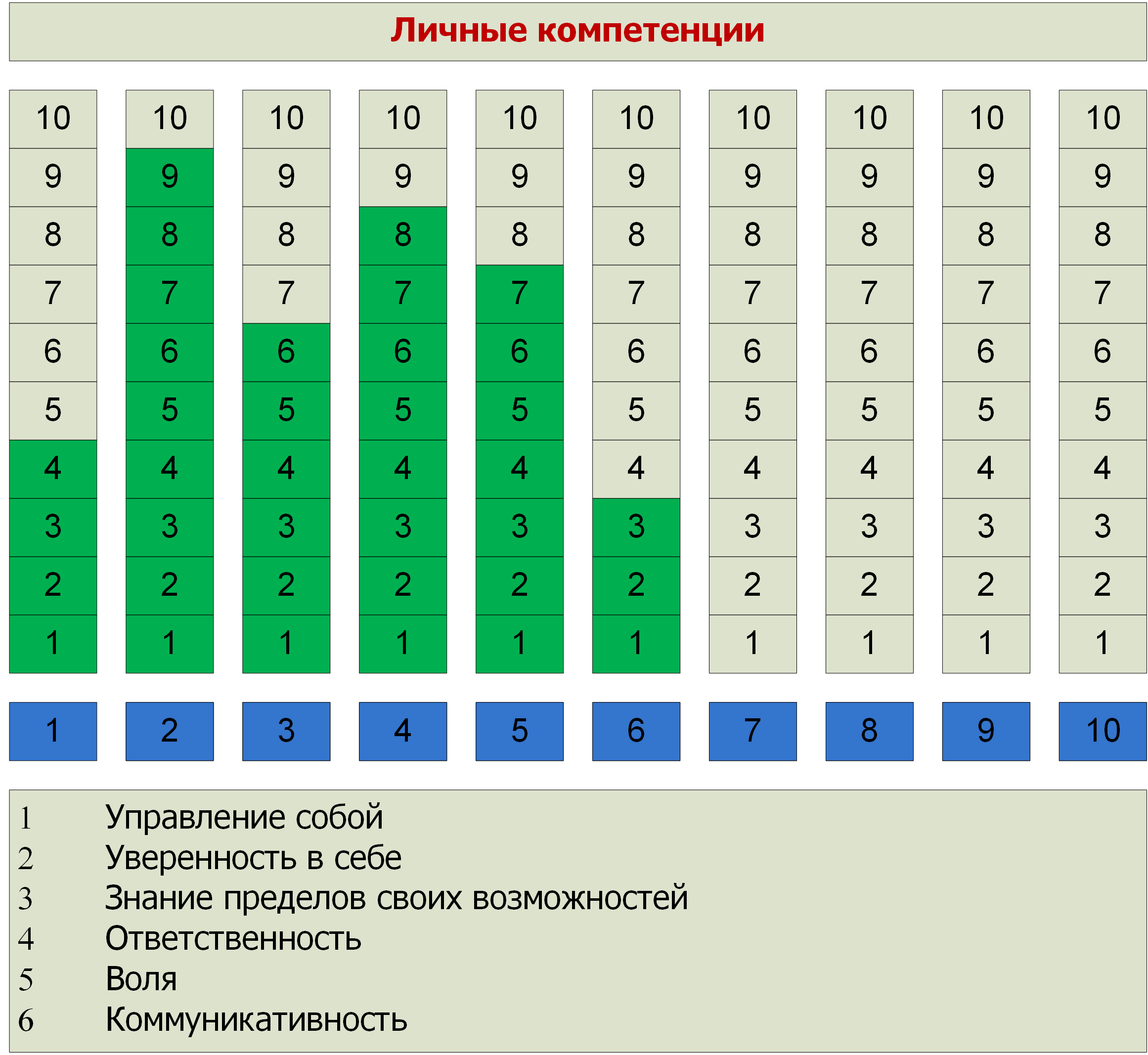 Ключевые компетенции владельца бизнеса и руководителя. Виктор Анисимов 3 Ключевые компетенции владельца бизнеса и руководителя. Виктор Анисимов