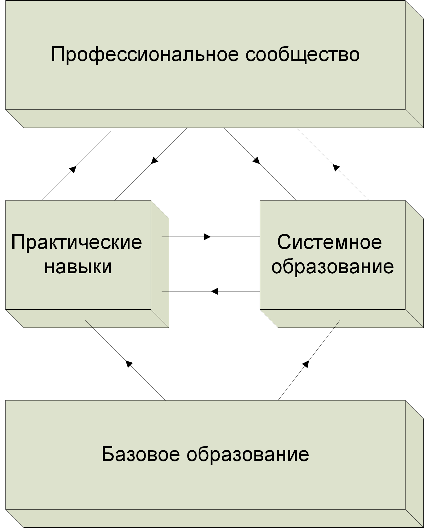 Ключевые компетенции владельца бизнеса и руководителя. Виктор Анисимов 4 Ключевые компетенции владельца бизнеса и руководителя. Виктор Анисимов