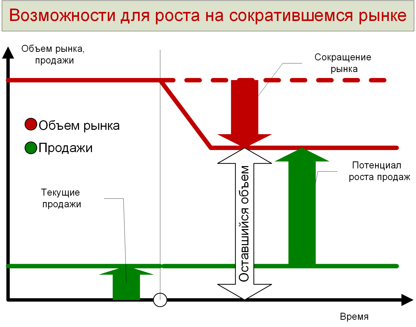 Как сделать бизнес прибыльным и растущим даже в условиях кризиса. Виктор Анисимов 3 Возможность для роста на сокращающемся рынке. Виктор Анисимов.