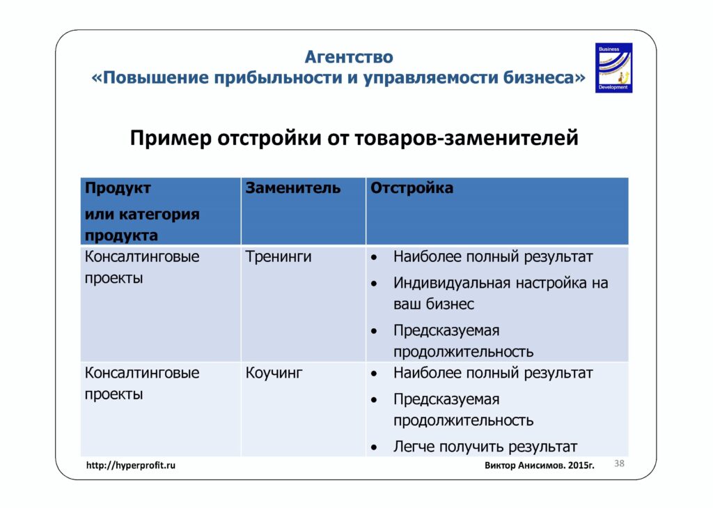 Как привлечь клиентов и увеличить продажи в условиях кризиса. Виктор Анисимов 9 Как сделать бизнес прибыльным и растущим в условиях кризиса Рис 3