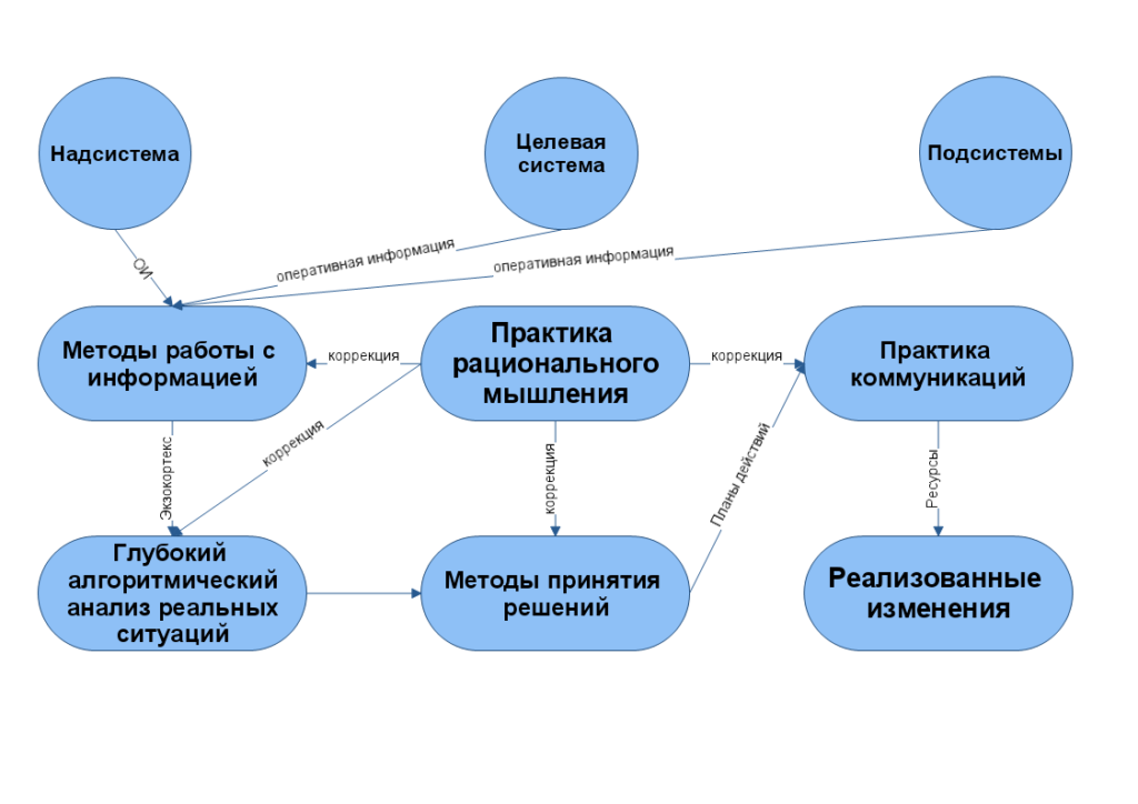 Как выстроить трек персонального развития компетенций для предпринимателя, руководителя и консультанта. Виктор Анисимов 2 Интеллект-стек для персонального развития компетенций для предпринимателя, руководителя и консультанта. Виктор Анисимов.