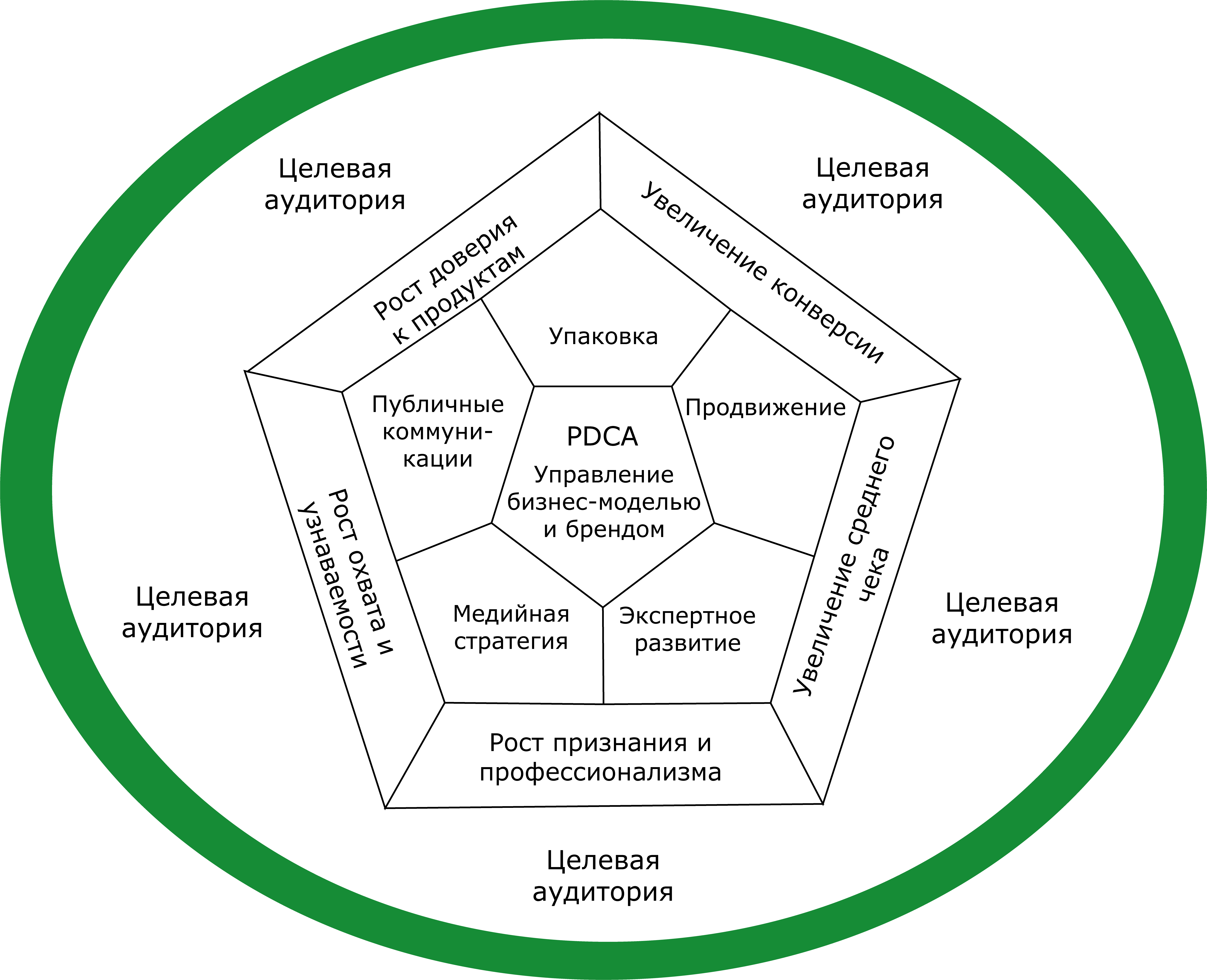 Маркетинг консультанта. Как создать личный бренд консультанта. Виктор Анисимов 4 Звезда личного бренда консультанта (эксперта). Виктор Анисимов.