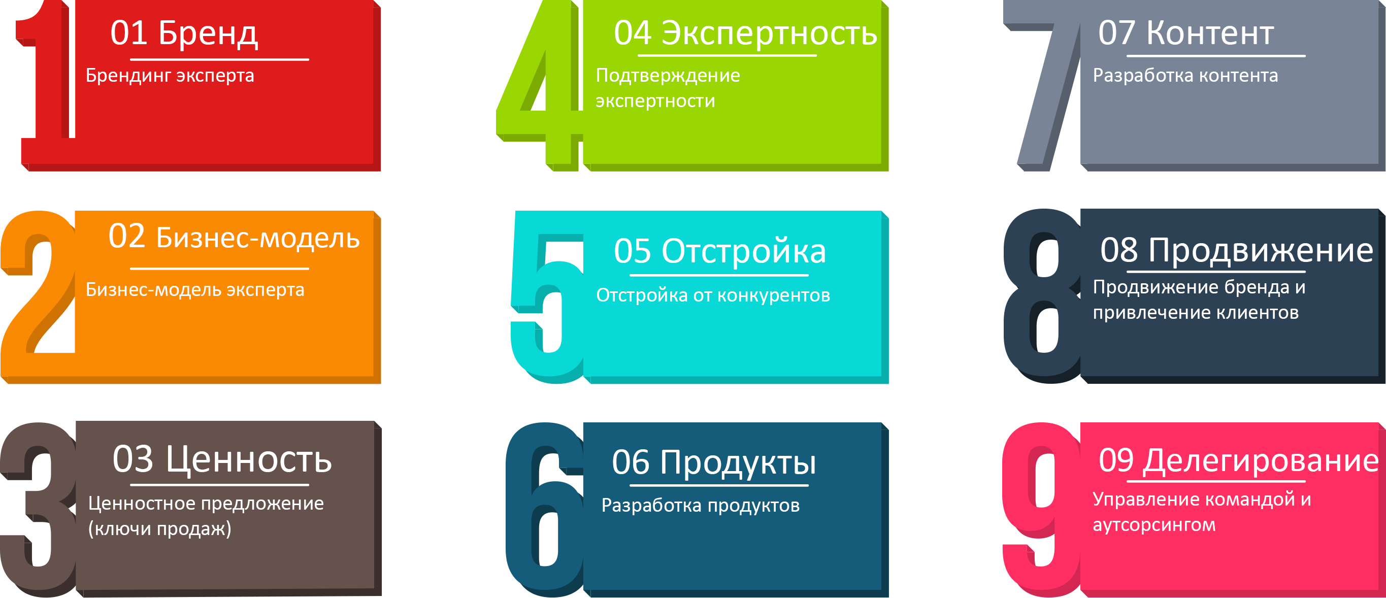 Маркетинг консультанта. Как создать личный бренд консультанта. Виктор Анисимов 3 Фреймворк системы привлечения клиентов консультанта (эксперта). Виктор Анисимов.