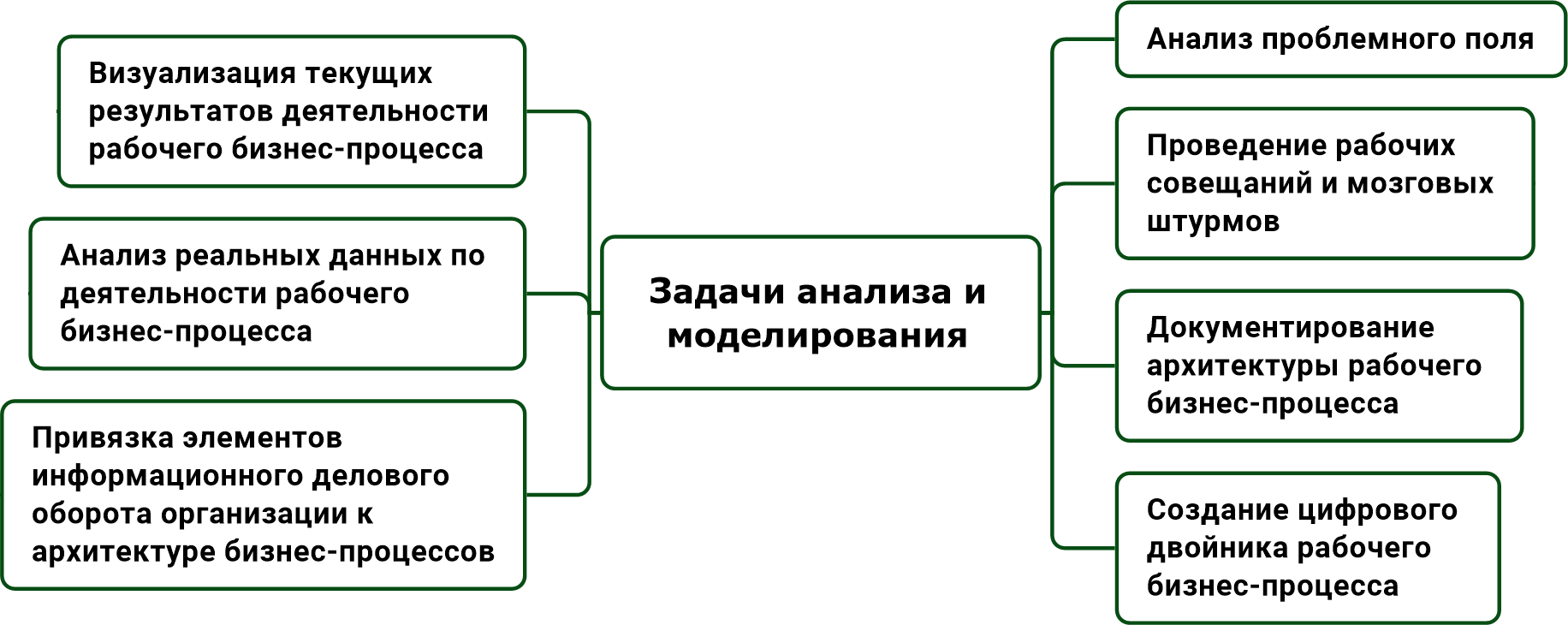 Часть 4. Технологические инструменты обеспечения деятельности рабочих групп (РГ) 7 Технологии и средства анализа и моделирования для рабочей группы. Виктор Анисимов.