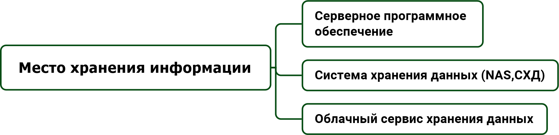 Часть 4. Технологические инструменты обеспечения деятельности рабочих групп (РГ) 4 Место хранения информации. Виктор Анисимов.