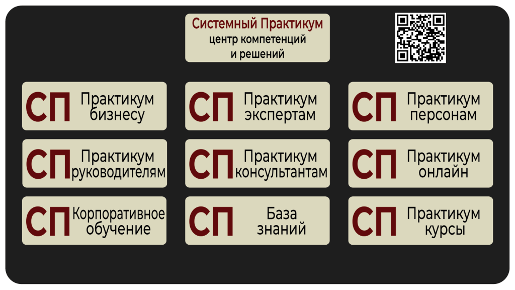 Добро пожаловать в Системный практикум - центр компетенций и решений, базу знаний, онлайн-школу и клуб для системного развития бизнеса, руководителей и экспертов 2 Системный Практикум - центр компетенций и решений, база-знаний, онлайн-школа и клуб для системного развития бизнеса, руководителей и экспертов